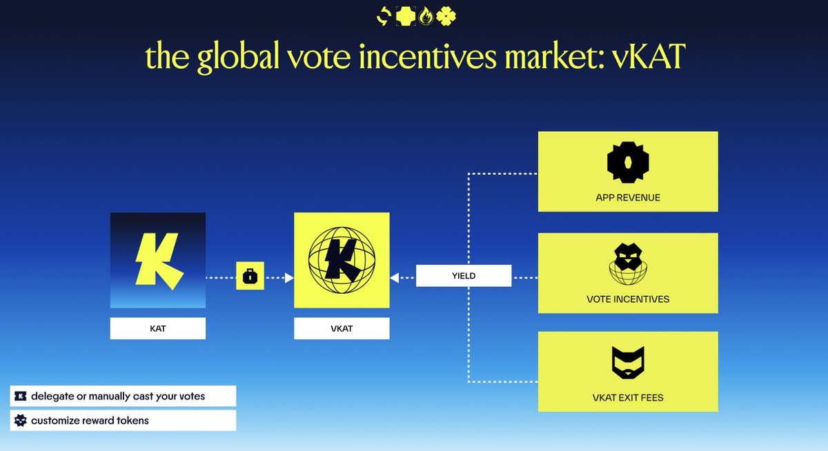 Katana ⚔️ tweet media
