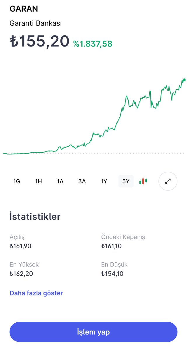 #Qnbtr  #enpara halka açikligi 0.12 borsa istanbulun en degerli sirketi 5 yillik borsa karnesi midasin verilerine göre ortada. Zira Ben 2023 ten beri yatirimciyim 2023 yilinda qnbtr zirve fiyatti 400 tl özeriydi arada hemen hemen 3 yil geçmis tablo degismemis diyebilirim