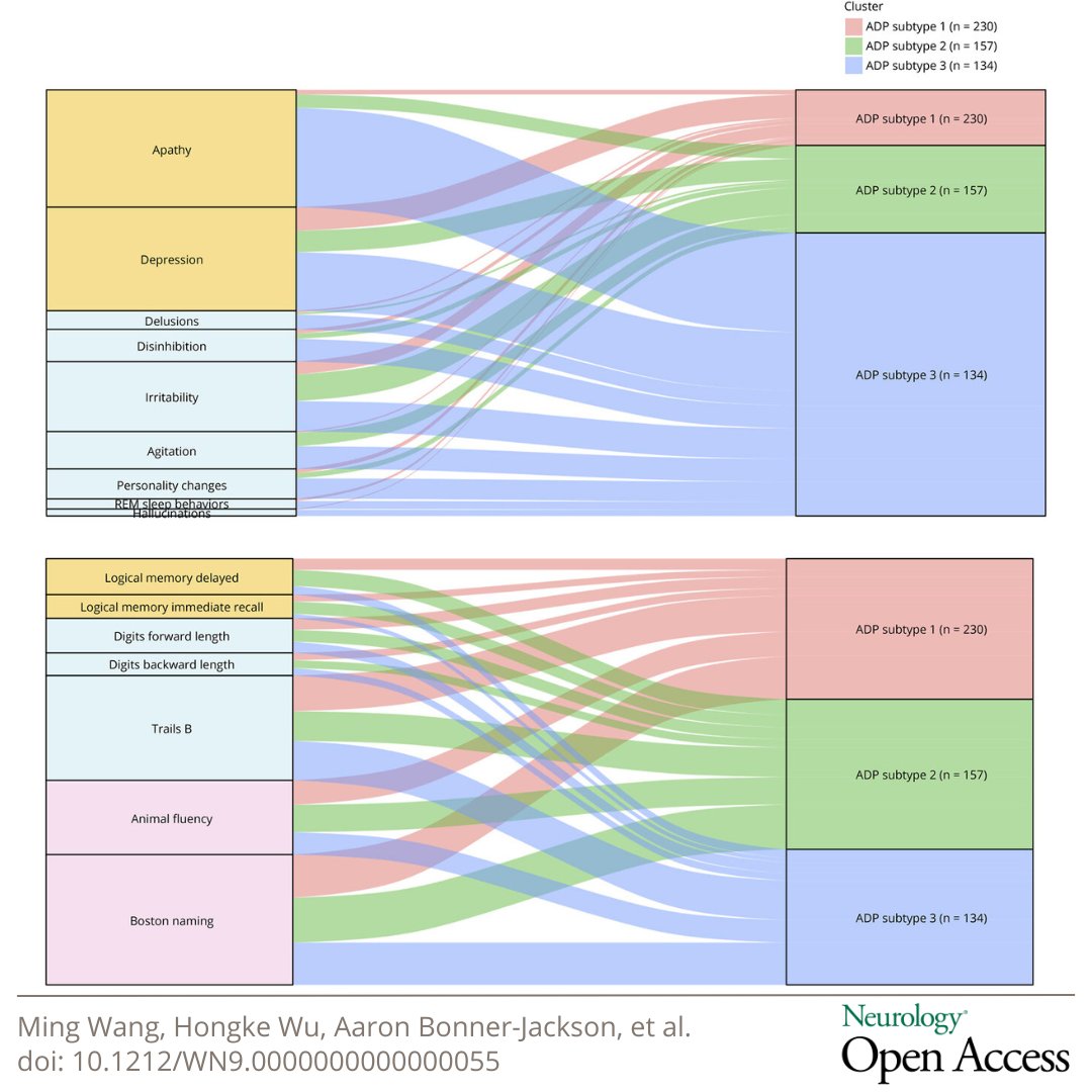 Neurology Journal tweet media