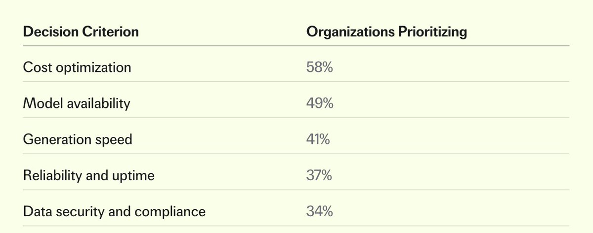 Infra priorities table