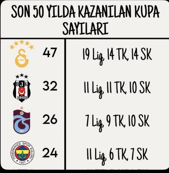 ey271794's tweet photo. @fenerneefer @ilkinellow yazayım ordan fenerime 1820lerden bi kupa daha 😫😫😫 https://t.co/5bv4rRBqjU