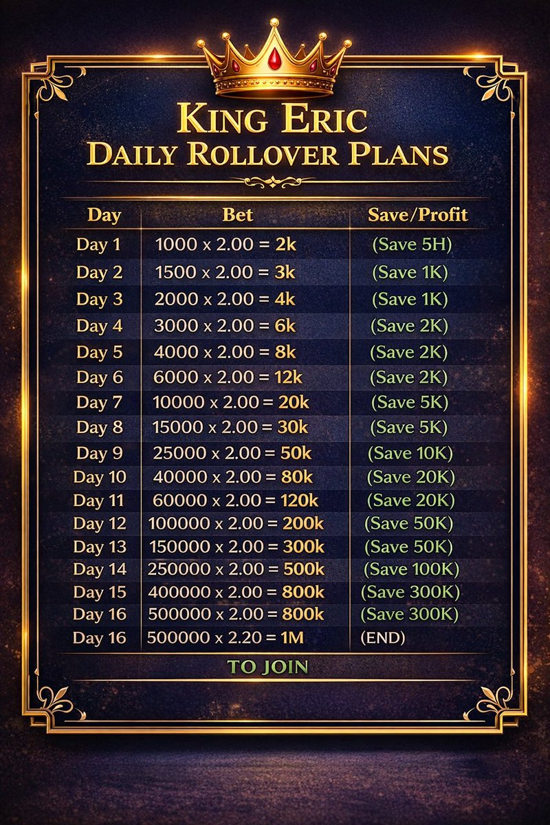 king_eric_2000's tweet image. Let’s go 🚀💯❤️