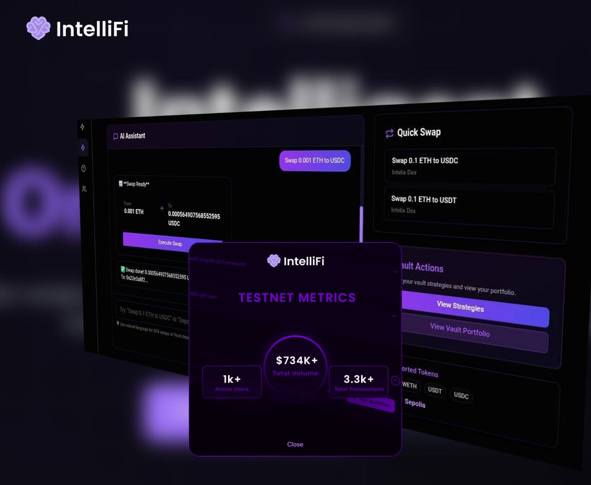 IntelliFiLabs tweet media