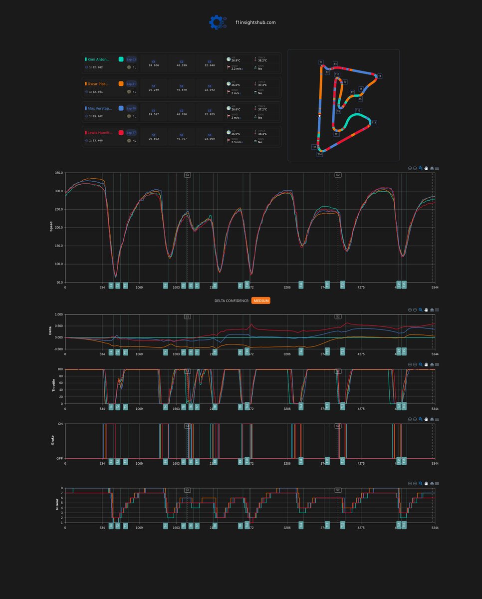 F1InsightsHub tweet media