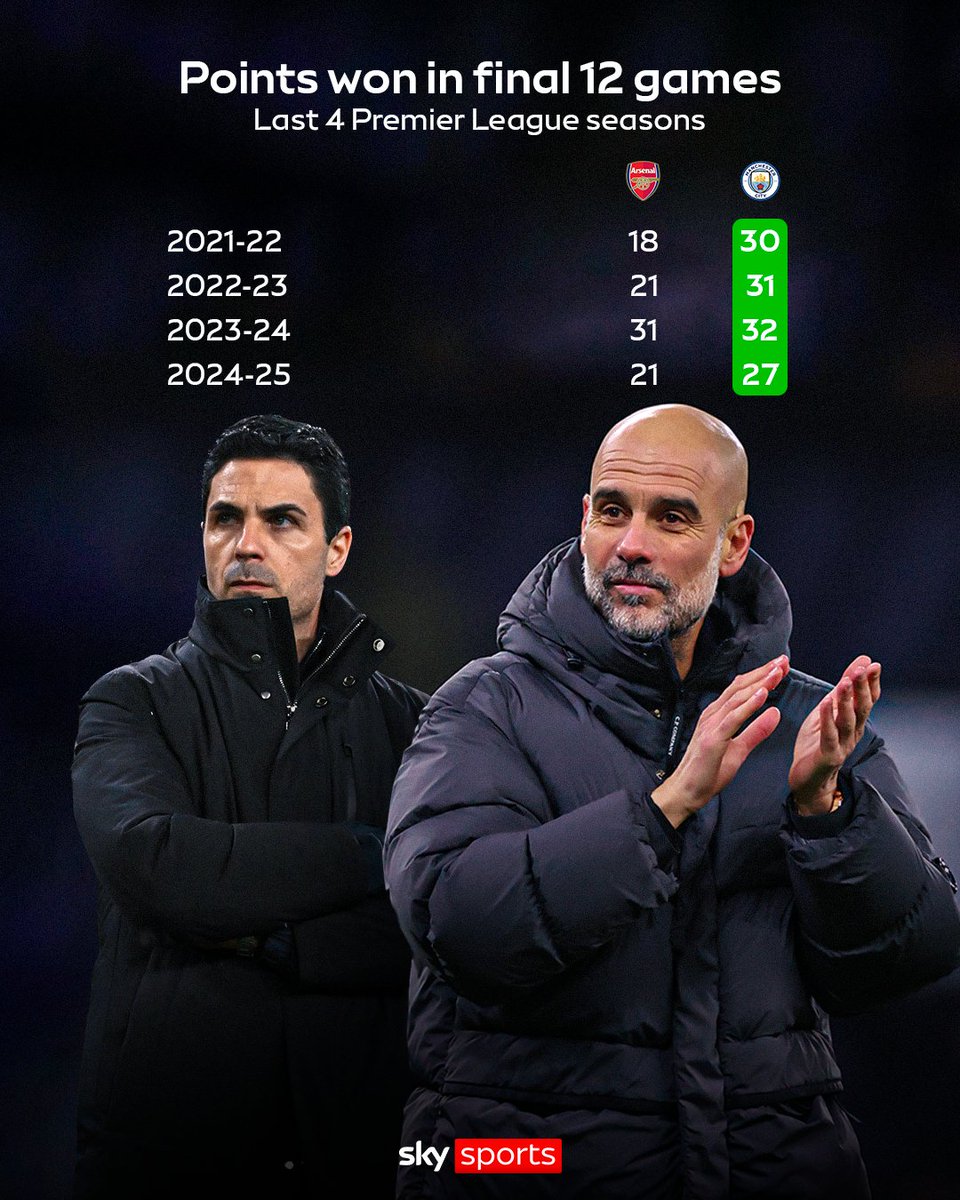 Sky Sports Premier League tweet media