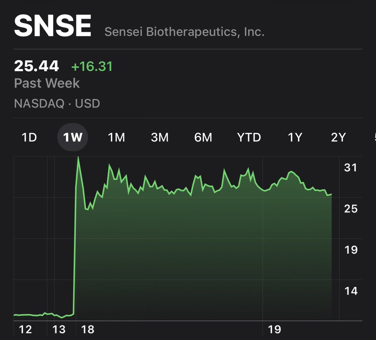 Congrats to Sensei finding Faeth!
With a metabolic approach to cancer therapy, they have promising clinical programs for advanced breast and endometrial cancers.

And both are Future Ventures’ companies