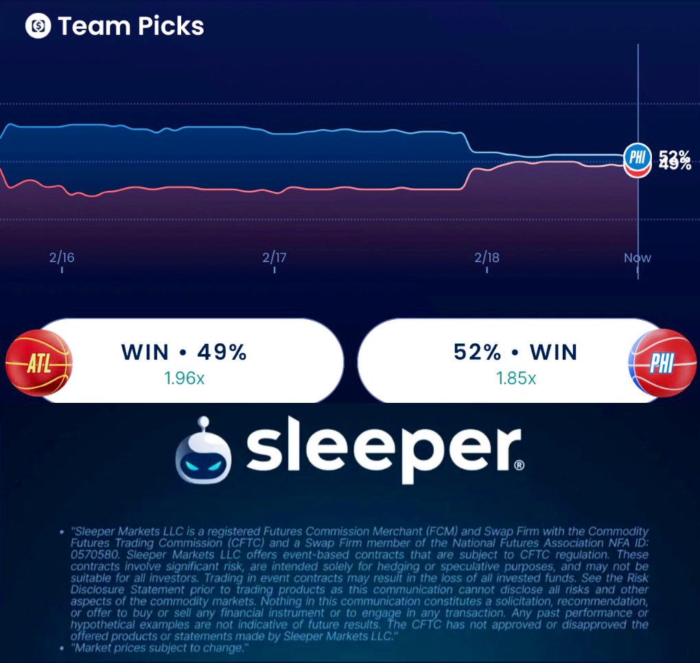 LosTalksPats's tweet photo. Which team do you think walks away with a win tonight?

#ATLvsPHI | @SleeperPicksHQ https://t.co/860tE8dRVI