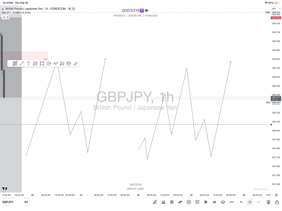 Gods_Eye007's tweet photo. Another day, another dollar 💵 

$GBPJPY currently running 4RR (shared in my telegram channel, link in my bio)

$GBPAUD also hit full target 🎯 (8.7RR)💰💼

The template below is accountable for 80% of my wins this month, you might want to study it 🌚 https://t.co/PKc0GyYsBK