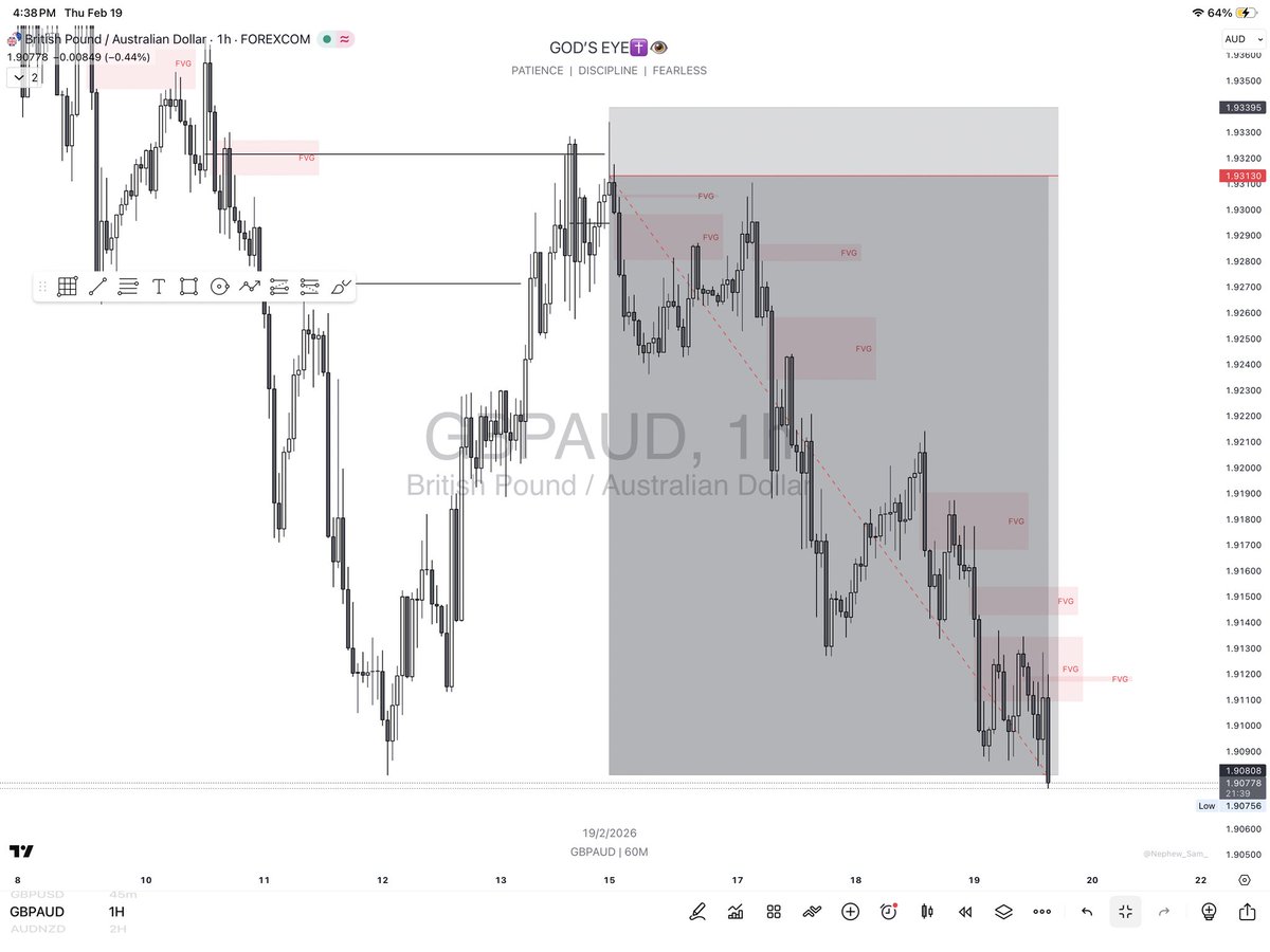 Gods_Eye007's tweet photo. Another day, another dollar 💵 

$GBPJPY currently running 4RR (shared in my telegram channel, link in my bio)

$GBPAUD also hit full target 🎯 (8.7RR)💰💼

The template below is accountable for 80% of my wins this month, you might want to study it 🌚 https://t.co/PKc0GyYsBK