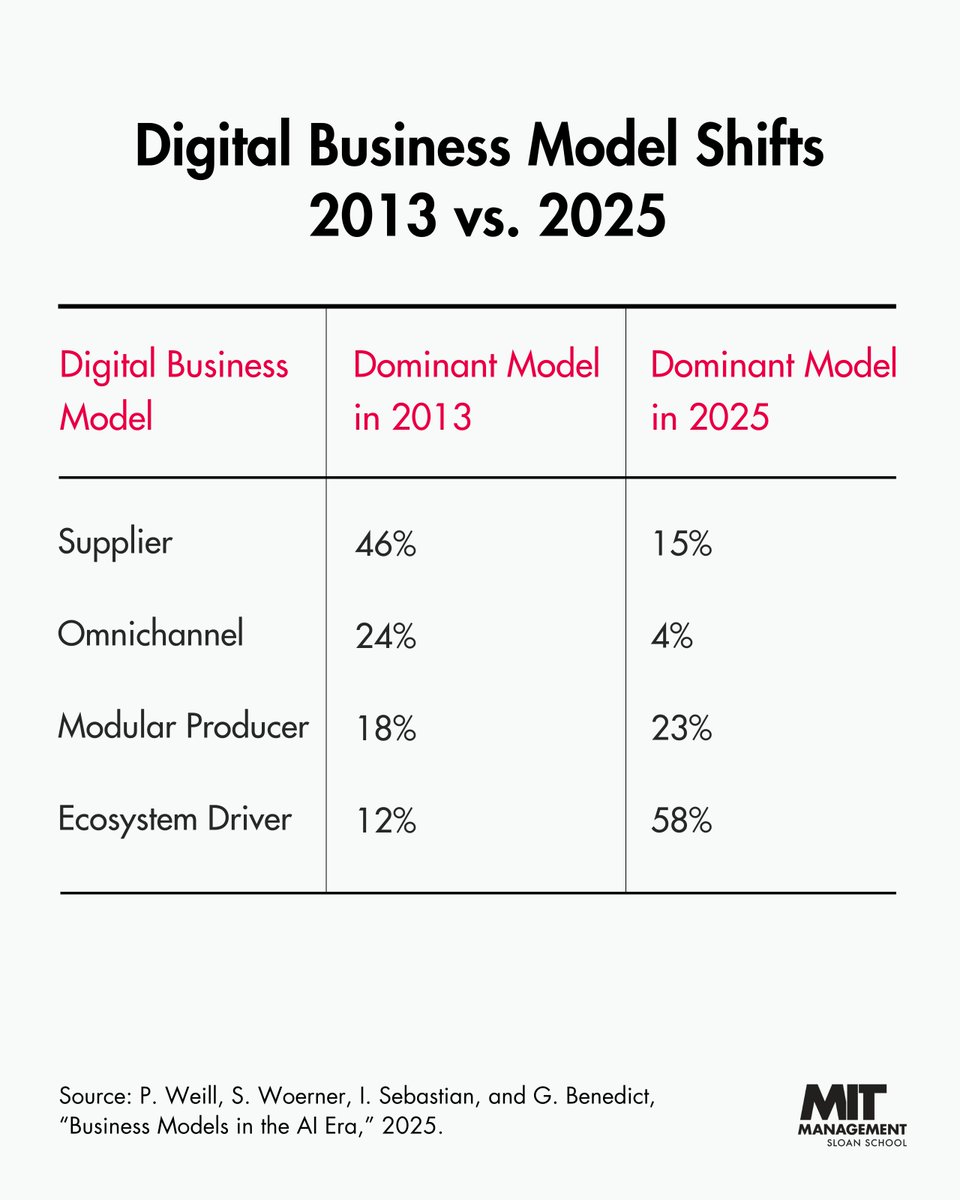 MIT Sloan School of Management tweet media
