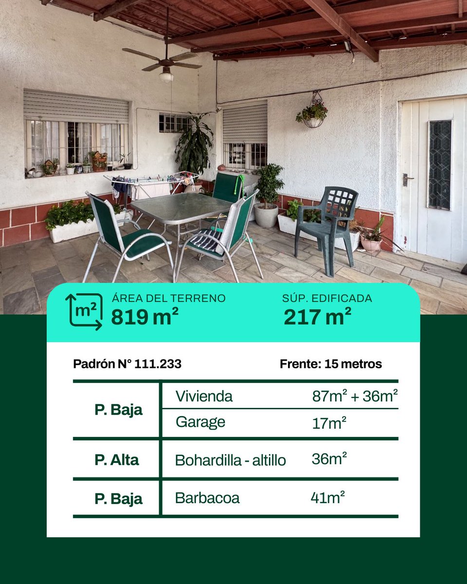 iocco1949's tweet photo. ⚖️ REMATE JUDICIAL — CASA EN CARRASCO
📍 Av. Juan Bautista Alberdi 6569

🏠 4 dorm. · 2 baños · 217 m² ed.
🌳 Terreno 819 m² · 🏊 Piscina · 🔥 Barbacoa · 🚗 Garaje  🖥️ Escritorio 

Remate:
📅 10/03/2026 · ⏰ 14:30
📍 Rincón 408 · Montevideo

💰 Sin base · 💵 En USD https://t.co/BpUQIZxSk1