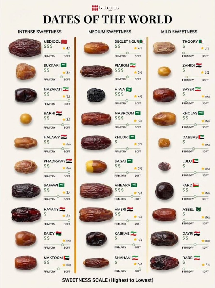TasteAtlas tweet media