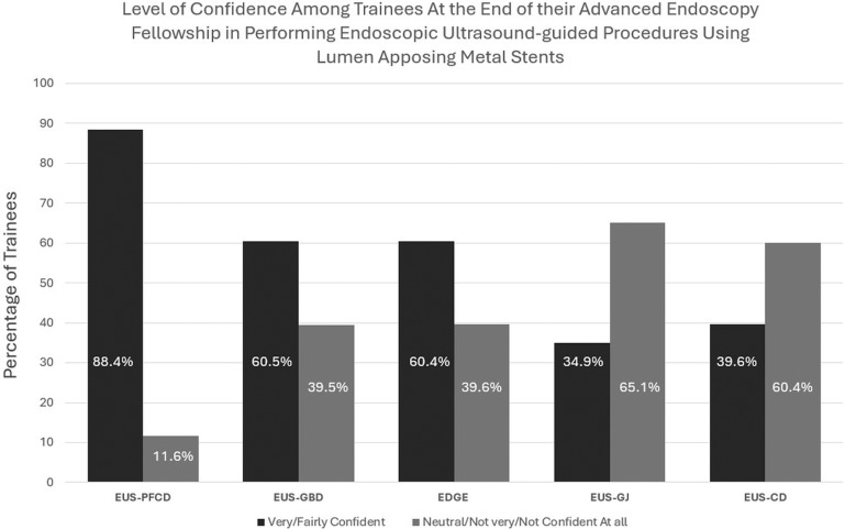 iGIEjournal's tweet photo. In iNVESTIGATIONS in iGIE, Xiao et al characterize "Status of training in the use of lumen-apposing metal stents for therapeutic endoscopic ultrasound during advanced endoscopy fellowship: a survey questionnaire." https://t.co/hJv3vSLtXC

@yasixiao @DennisYangMD 

@gutdoc18 https://t.co/9VkpnSECr7