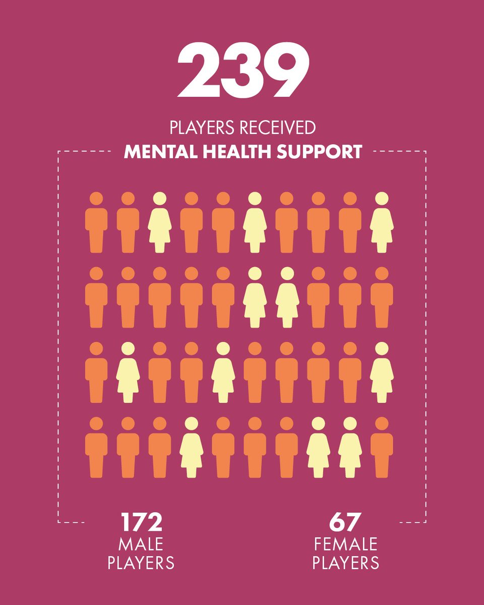 Cricketers’ Trust tweet media