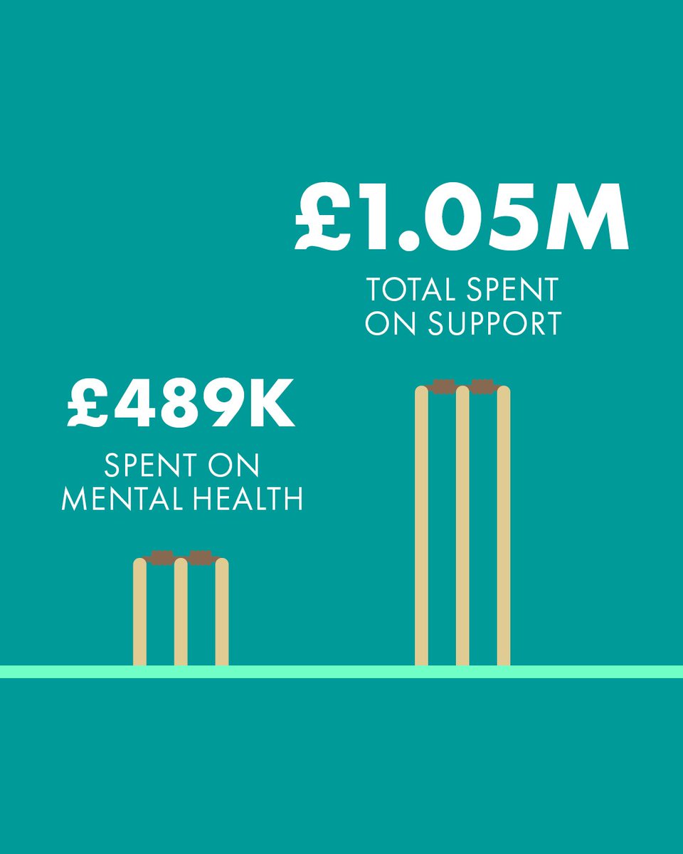Cricketers’ Trust tweet media