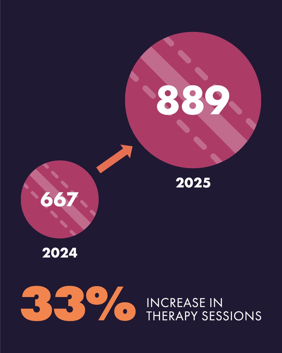 Cricketers’ Trust tweet media