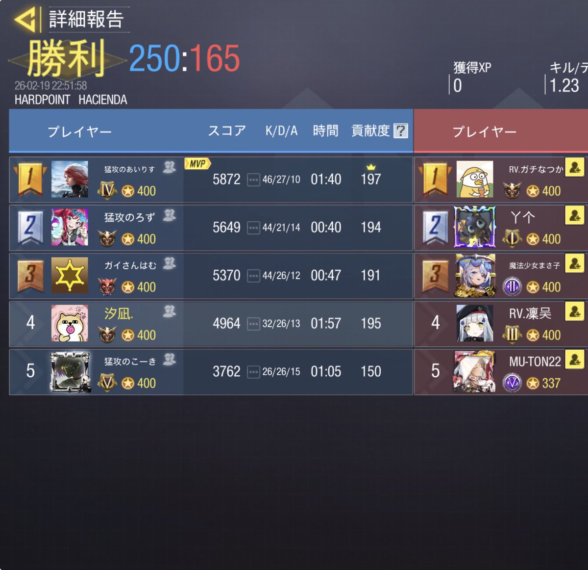 2月19日 22時 AB混合
4-0 Win
<a href="/ReVoLT_MP/">ReVoLT</a> 様
対戦ありがとうございました