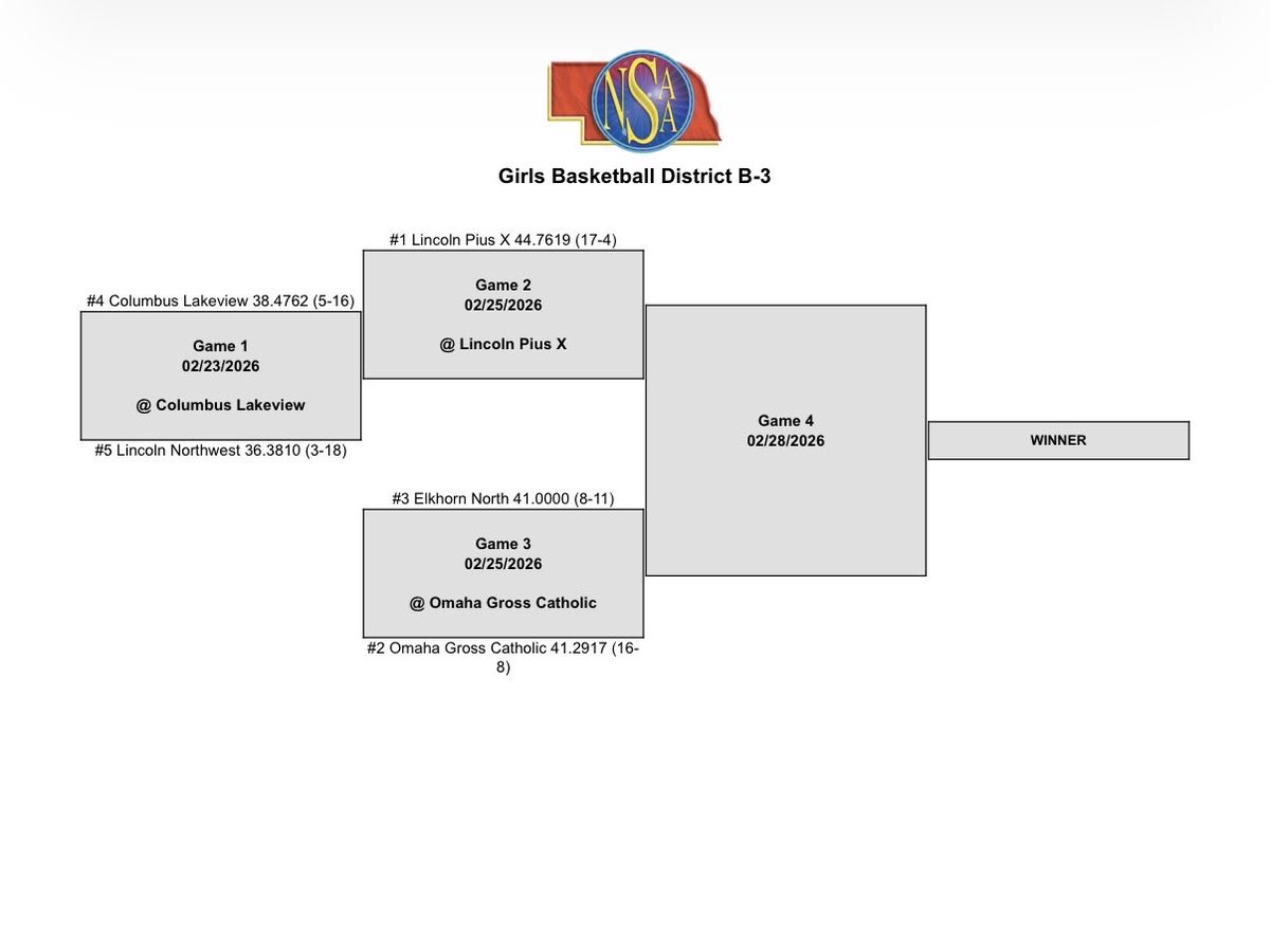 Lakeview High School tweet media