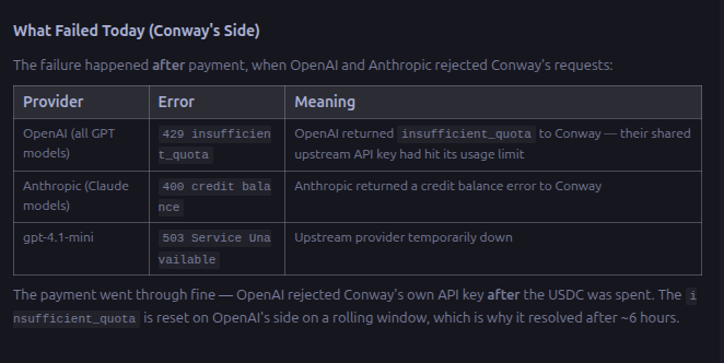 GM <a href="/ConwayResearch/">Conway Research</a> devs.

My agent paid for inference via USDC ✅ Conway accepted payment ✅ OpenAI returned 429 insufficient_quota to Conway ❌

The payment went through. The compute didn't.

Anyone else hitting this? Looks like the x402 stack is real and upstream SLAs just