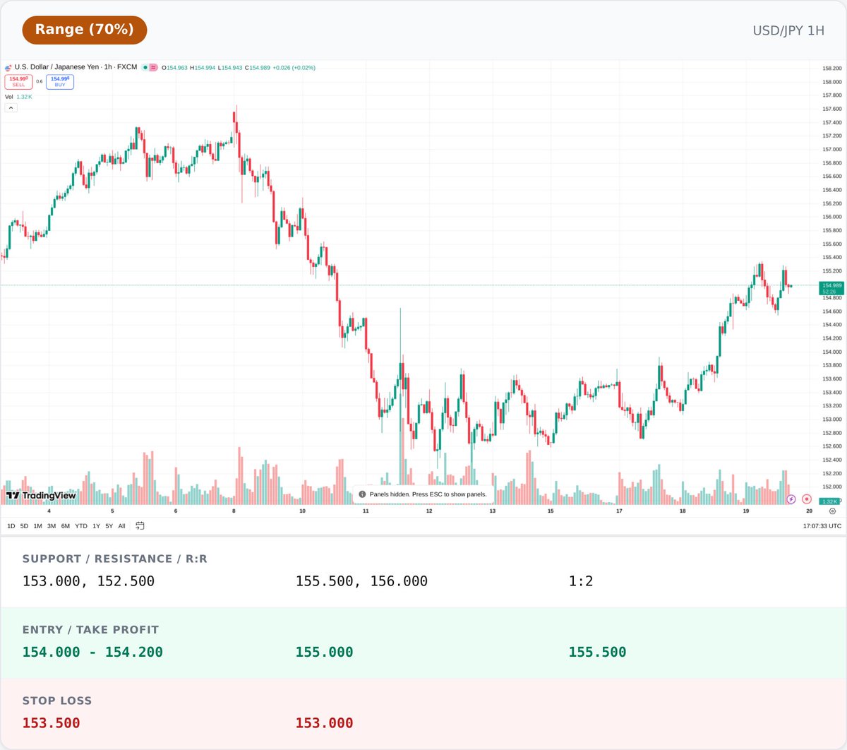 ChartAnalyticAI tweet media