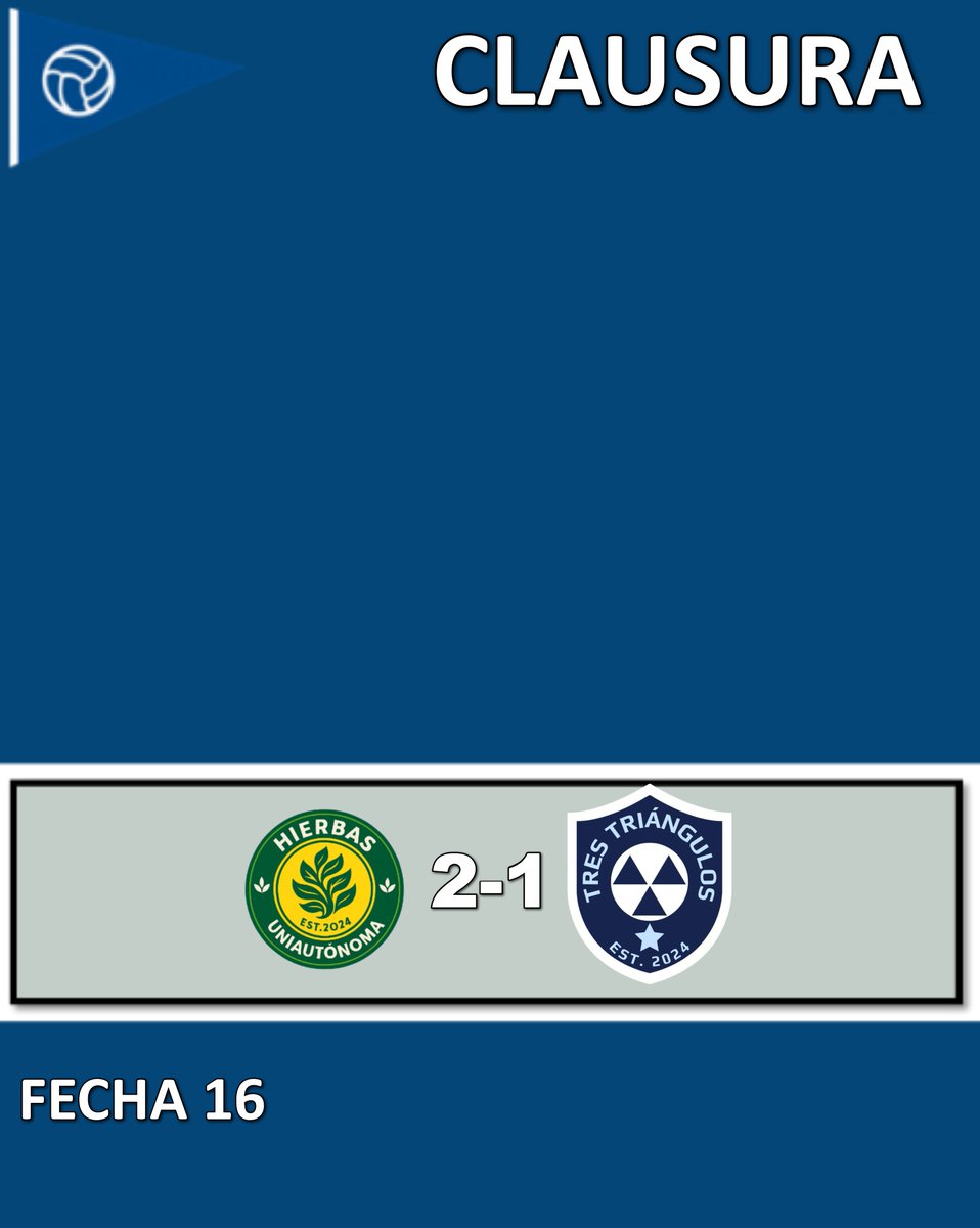 TNTMaps's tweet photo. Liga Maps - Clausura - Fecha 16

Hierbas 2-1 Tres Ángulos https://t.co/9wdNWec1qs
