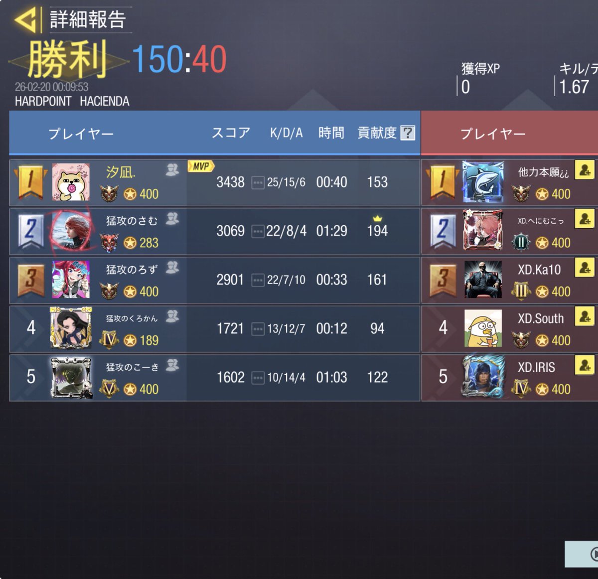2月19日 23時 AB混合
4-0 Win
<a href="/XD_Officialacct/">XD-くろすでぃ-【公式】</a> Z様
対戦ありがとうございました