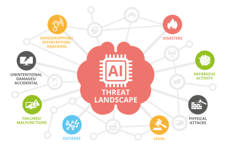 BrocktonPoint1's tweet photo. AI is reshaping cybersecurity — automating attacks and powering smarter defenses. Read our 9-minute guide to AI-driven threats and how teams can respond: https://t.co/lSskgeS2pG #AI #Cybersecurity #Infosec https://t.co/x2pA5DhXKu