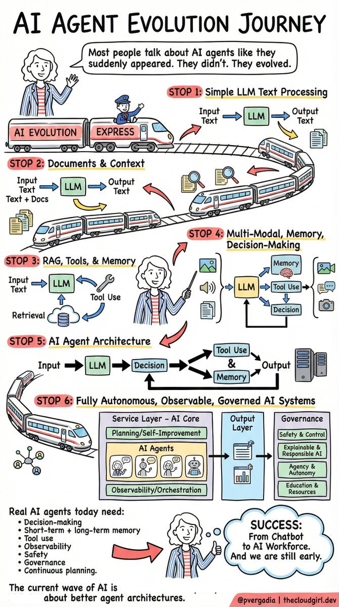 Priyanka Vergadia tweet media