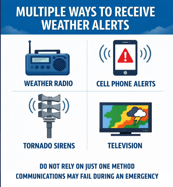 Indiana Homeland Security tweet media