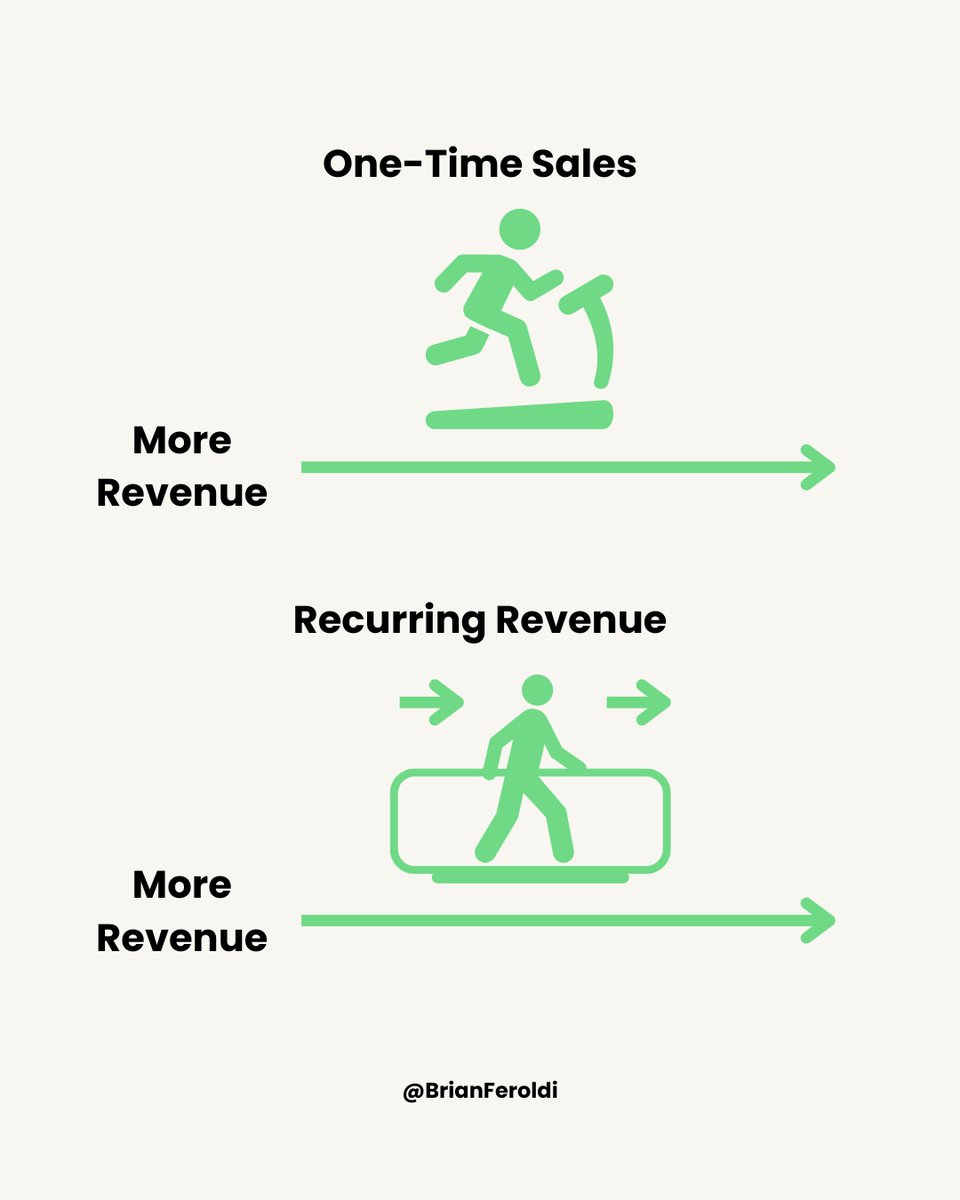 Why I love recurring revenue: