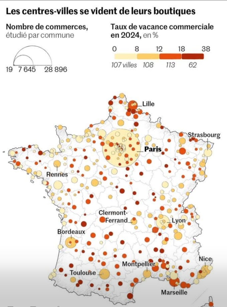 La vacance commerciale en France en 2024.

🟢 Des villes se portent bien comme Brest, Caen, Reims, Dijon, Strasbourg, Lyon
🟠 D'autres sont en alerte : Rennes, Grenoble, Bordeaux, Montpellier
🔴 Et les mauvaises élèves : Lille, Limoges, Nancy, St-Etienne, Marseille, St-Brieuc