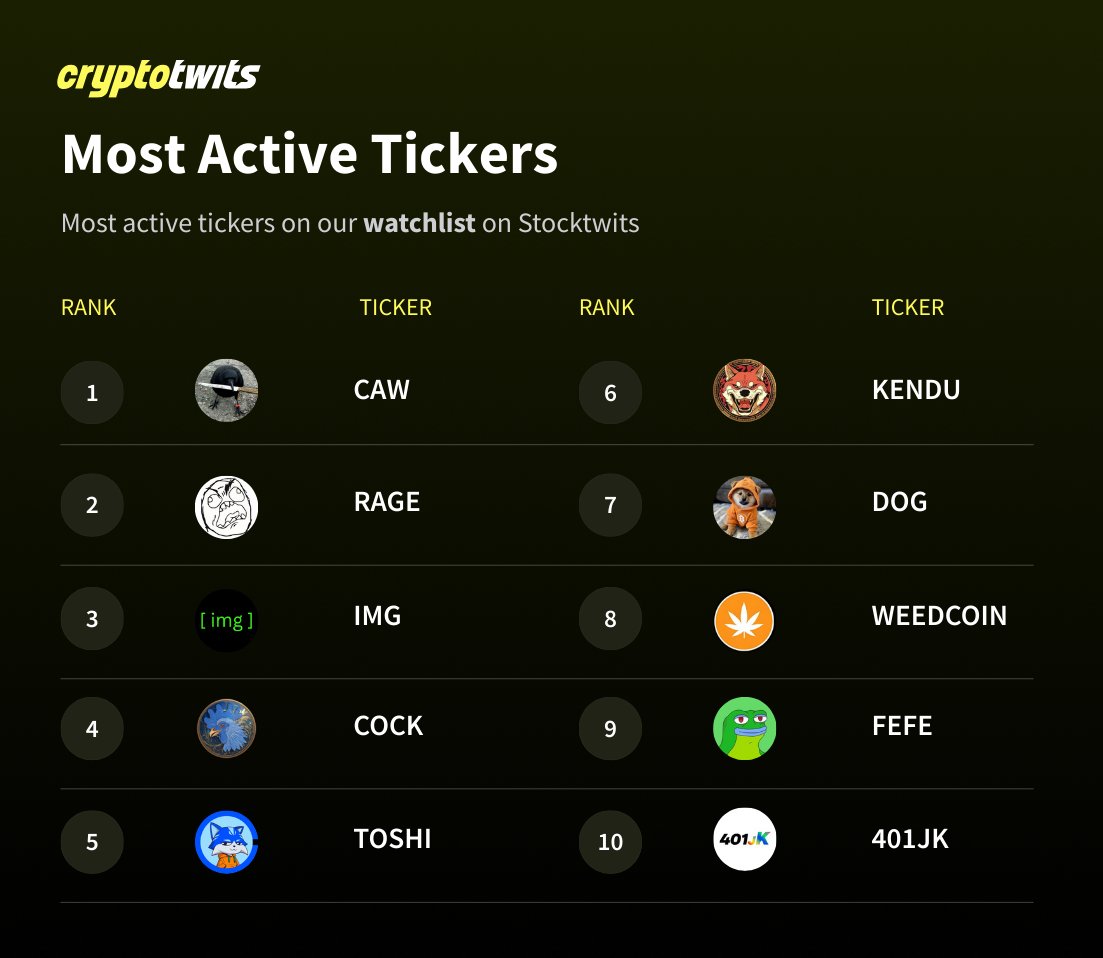 Cryptotwits tweet media
