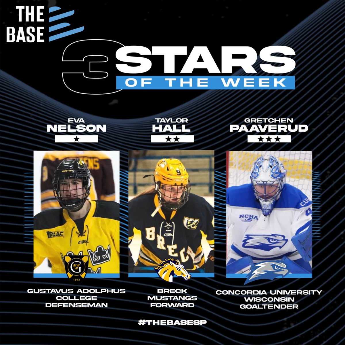 thebasesp's tweet photo. 3 Stars of the Week ⭐️

⭐️ Eva Nelson 2G, 1A vs St. Scholastica. 11 pts on the year (5G, 6A).

⭐️⭐️ Taylor Hall 1G, 1A in a 3-0 Section Final win. Breck back to state.

⭐️⭐️⭐️ Gretchen Paaverud CUW single-season wins record. 13-2-1, 1.55 GAA, .924 SV%.

#TheBaseSP https://t.co/SXMuKjBlRb