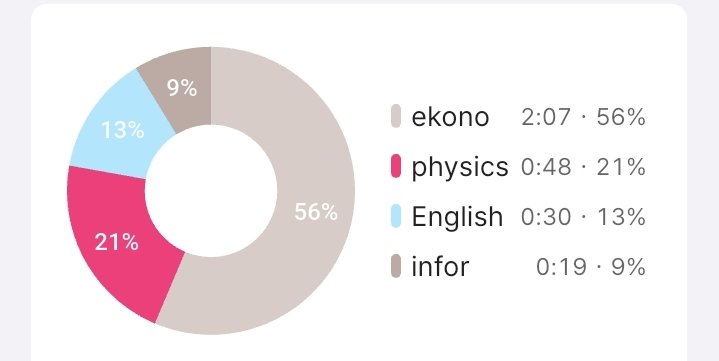 naai²⁸ tweet media