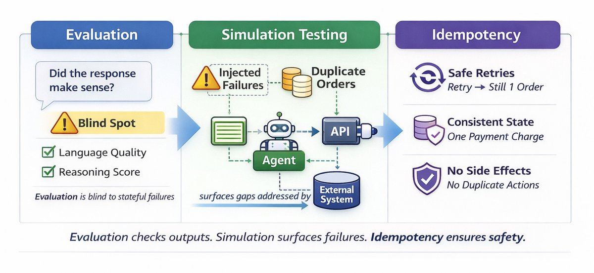 Arklex AI tweet media