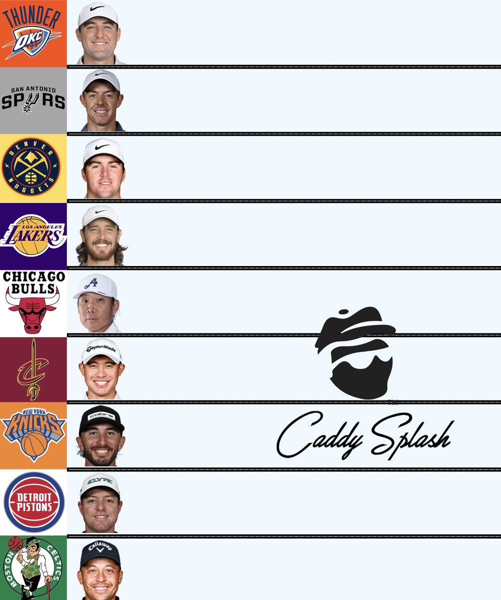 CaddySplash's tweet photo. If professional golfers were NBA teams…👀🏀⛳️ https://t.co/39qMQdNczs