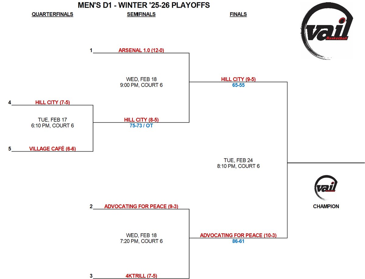 VAIL (@vailsports1) on Twitter photo 