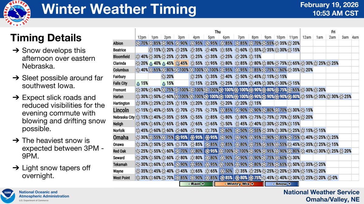 NWS Omaha tweet media