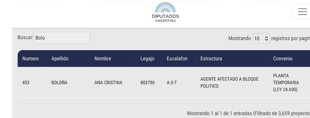 👉  El Diputado gordito <a href="/gerardohuesenok/">Gerardo Huesen</a> habla de CASTA....que vienen a cambiar la historia. 

🚨 Explica porque la tenés nombrada a tu esposa en la Camara de Diputado 👇
