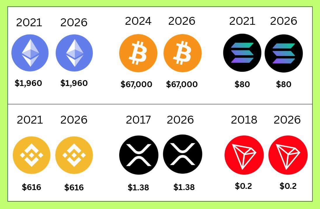 Cryptowithkhan's tweet photo. Holding crypto for long term is scam ? https://t.co/HflHFe1EYN