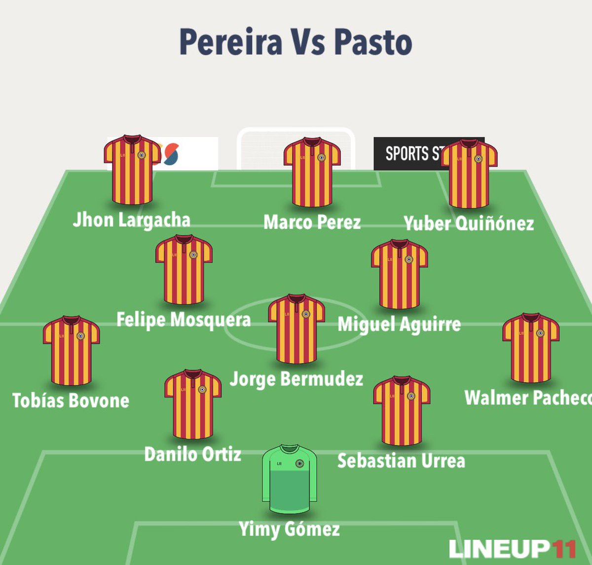 📌Mañana posiblemente tendrá la primera convocatoria Anderson Plata, además, Sebastian Acosta también regresaría.🟡🔴

Julian Bazán podría ser baja y Santiago Aguilar esta en duda. Teniendo en cuenta esto, ¿Cómo saldrían mañana a la cancha?🤔

Yo me iria así a la guerra.🔥⬇️