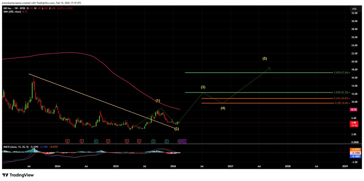 Artur Raposo tweet media
