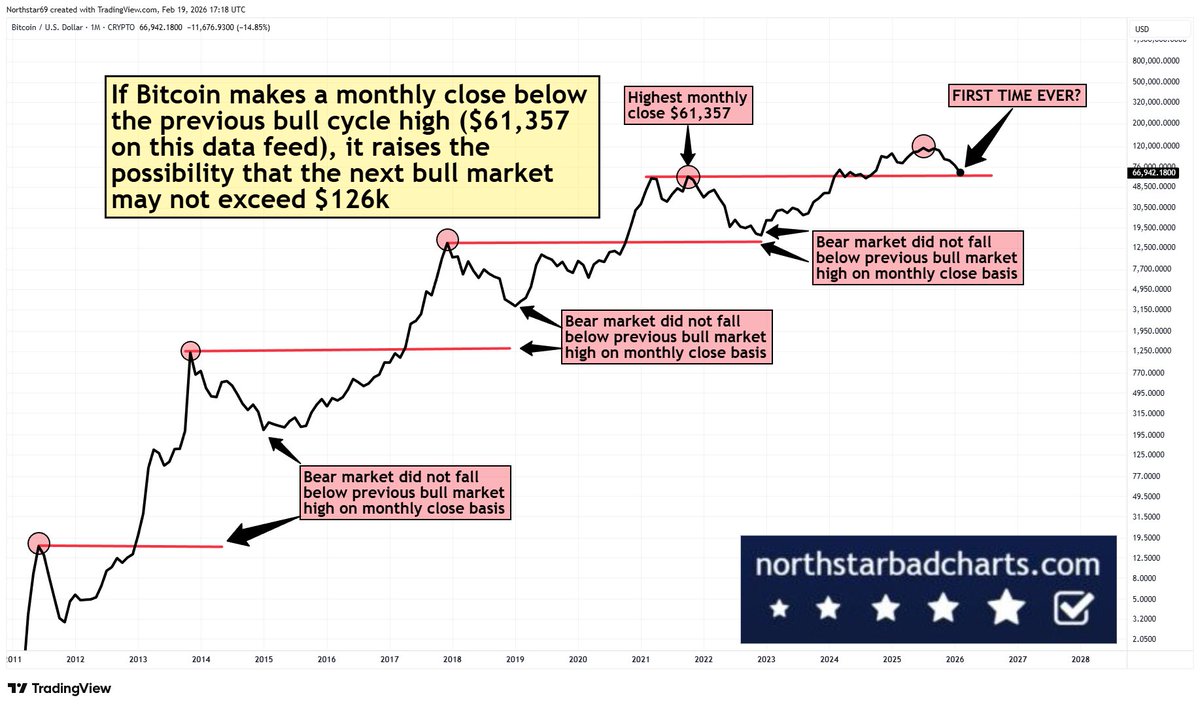 Northstar tweet media