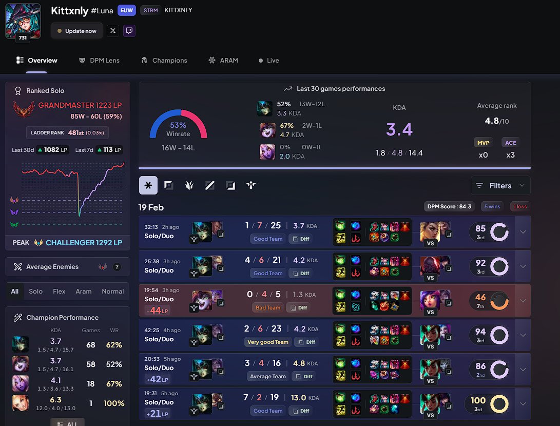 Kittxnly /ᐠ - ˕ -マ ✧ | DOKOMI 2026 tweet media