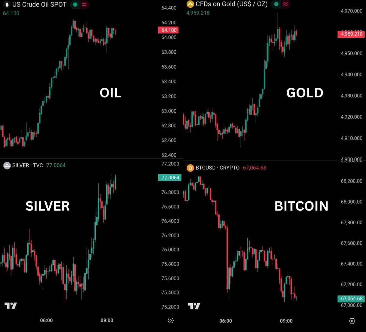 🚨 Você acredita que o Bitcoin é uma reserva de valor? Esse é o cenário atual. Risco envolvendo uma nova de guerra e aumento de juros pelo FED..😲