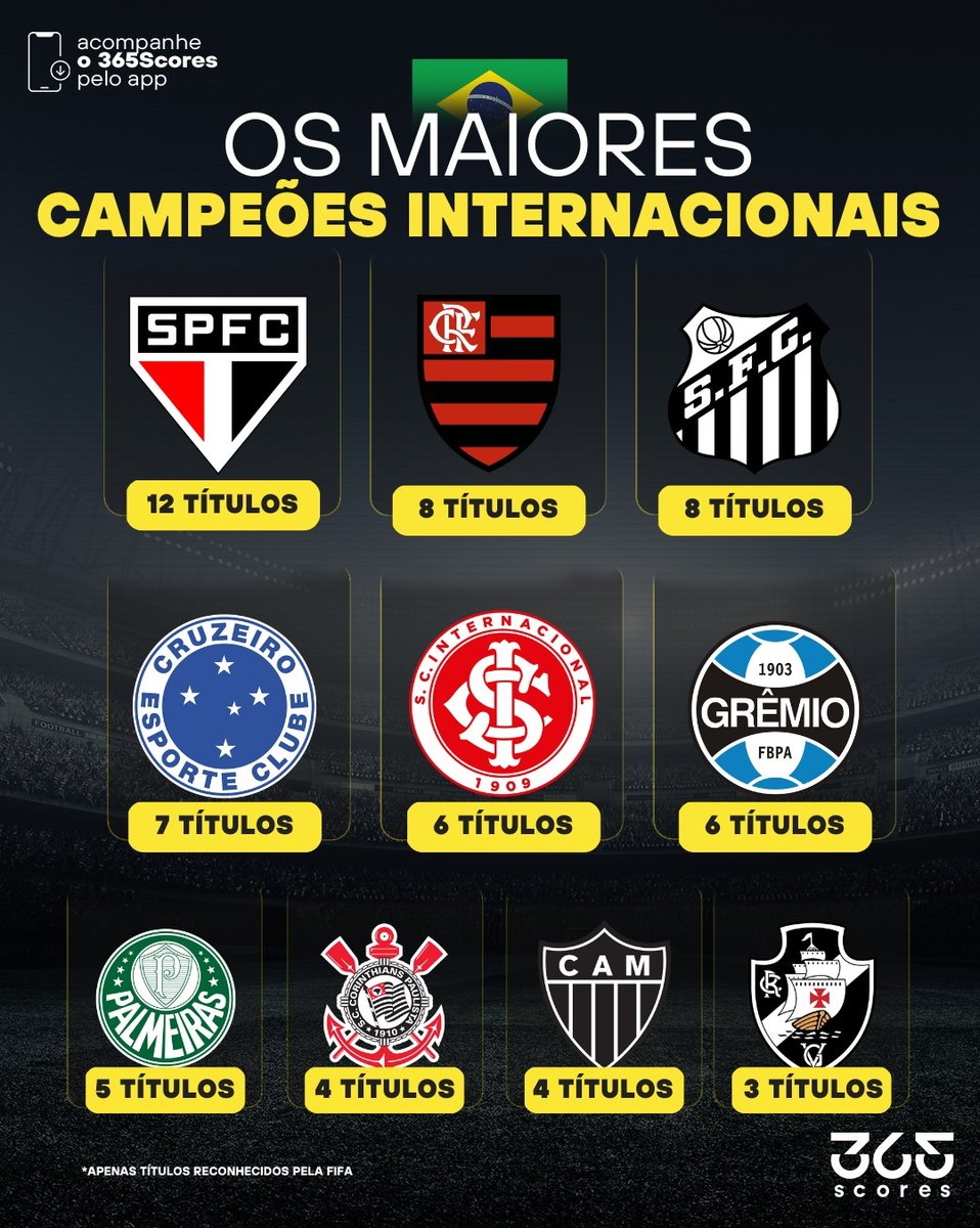 Rodrigo Fla100 tweet media