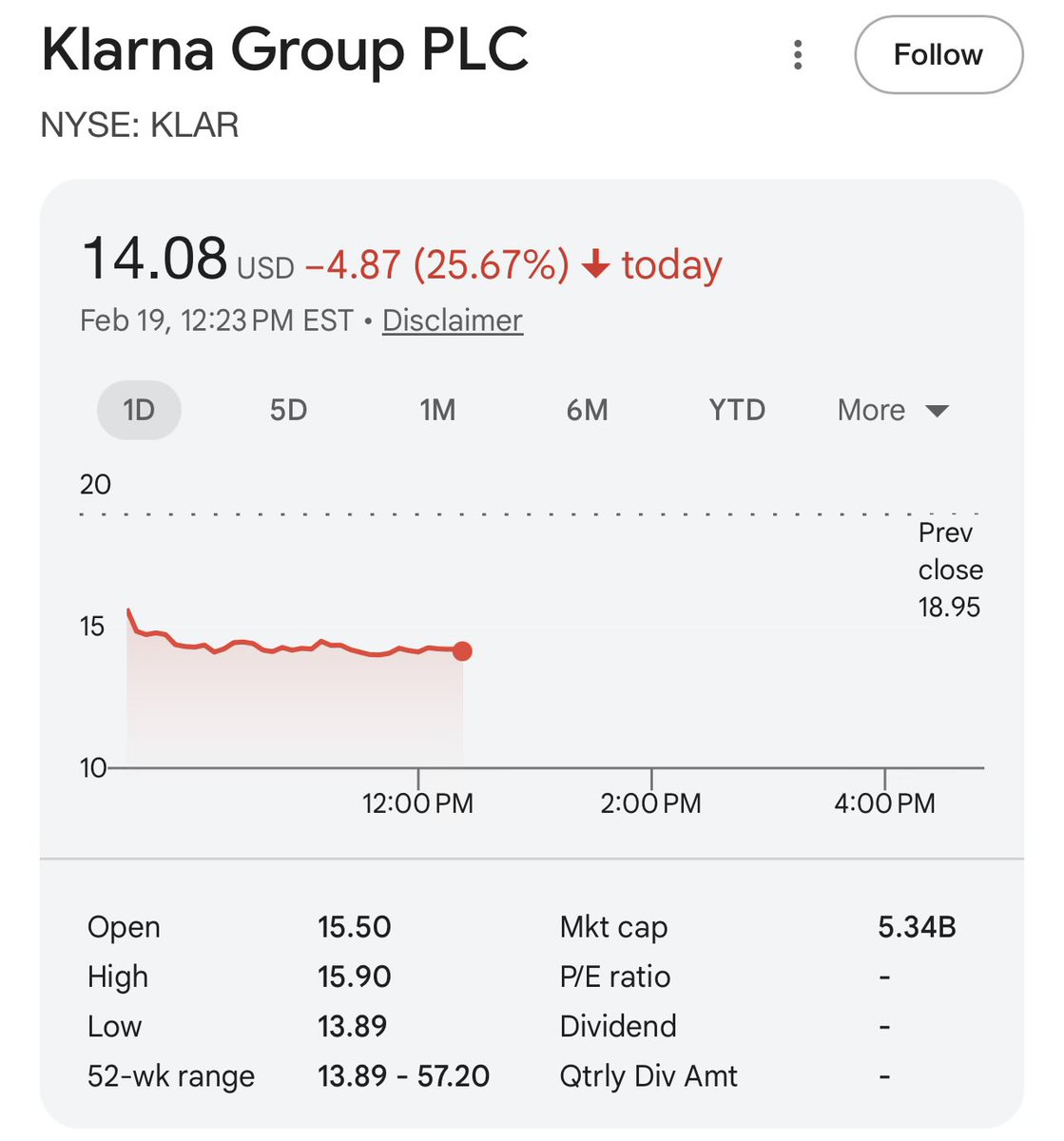 Maybe the burrito backed loans weren’t such a great idea after all