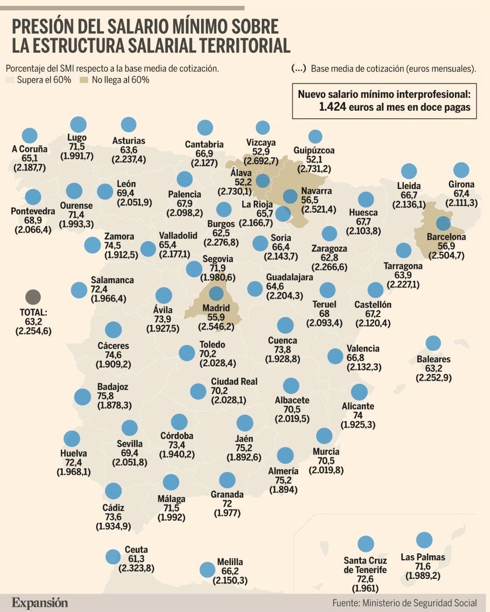 Unpopular opinion 

¿No es más retador conseguir que te paguen más por ser diferencial y no por obligación?

Se llega más lejos