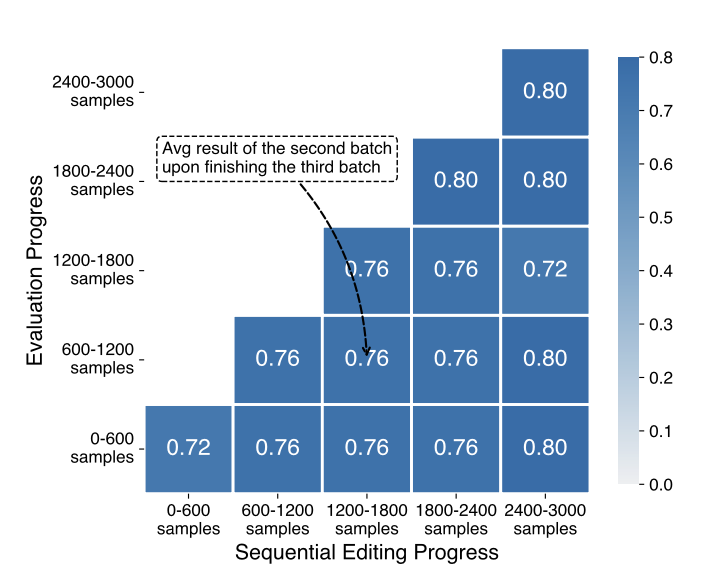 Paria Rashidinejad tweet media