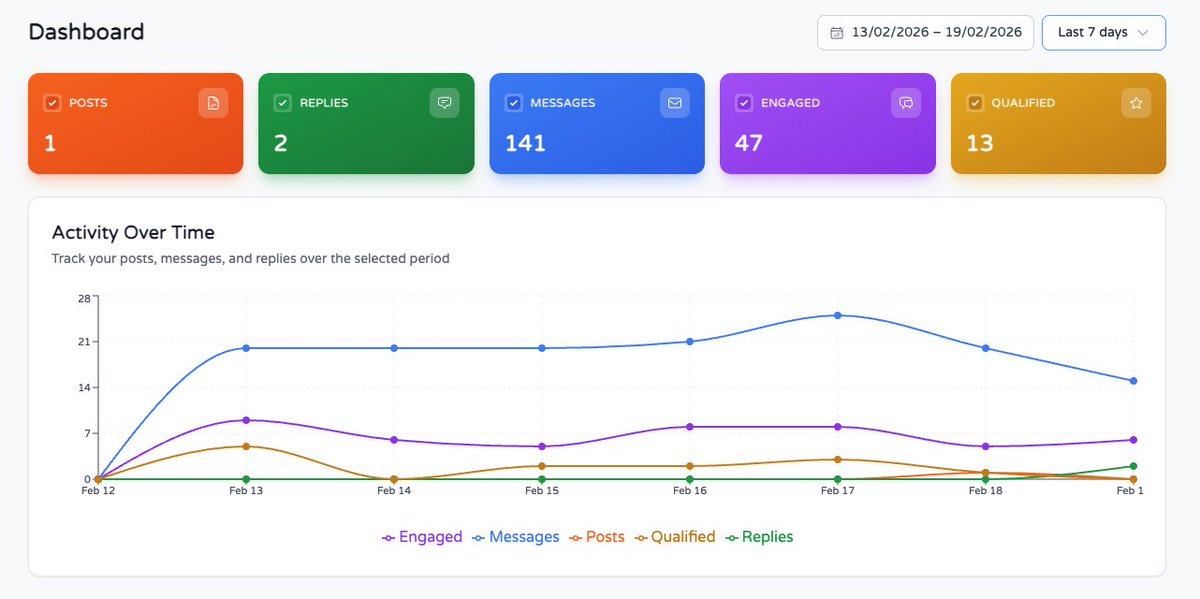 oneup_today's tweet photo. What separates masters from beginners is that masters have more ways to win.

Iteration - 39/10000 of building OneUp Today

Leading indicators like engagement or qualified leads tell you you’re on the right track. Here are some updates to dashboard to check your progress. https://t.co/8TJpehiCn4